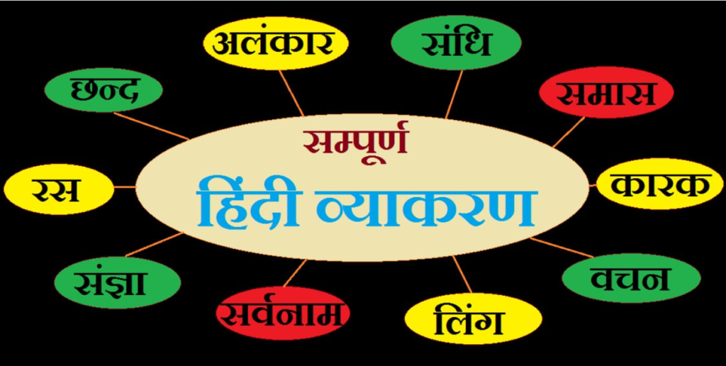 Hindi Grammar – सम्पूर्ण हिंदी व्याकरण – Hindi Vyakaran